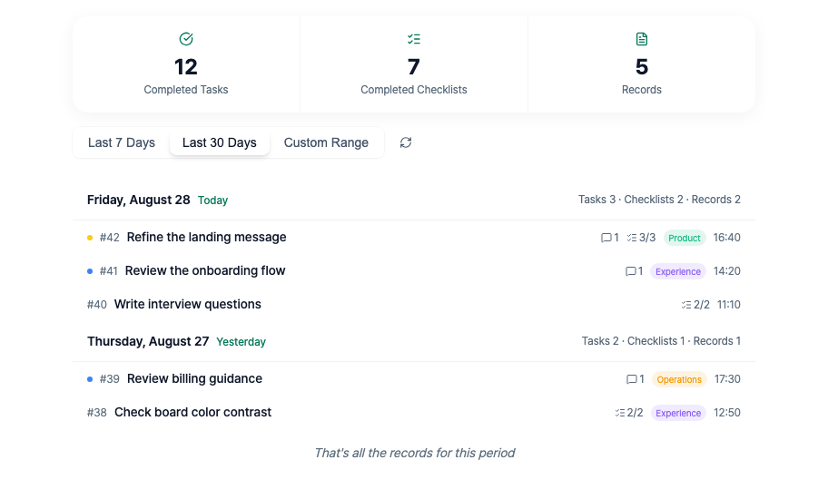 Past Work with a summary and completed tasks listed by date